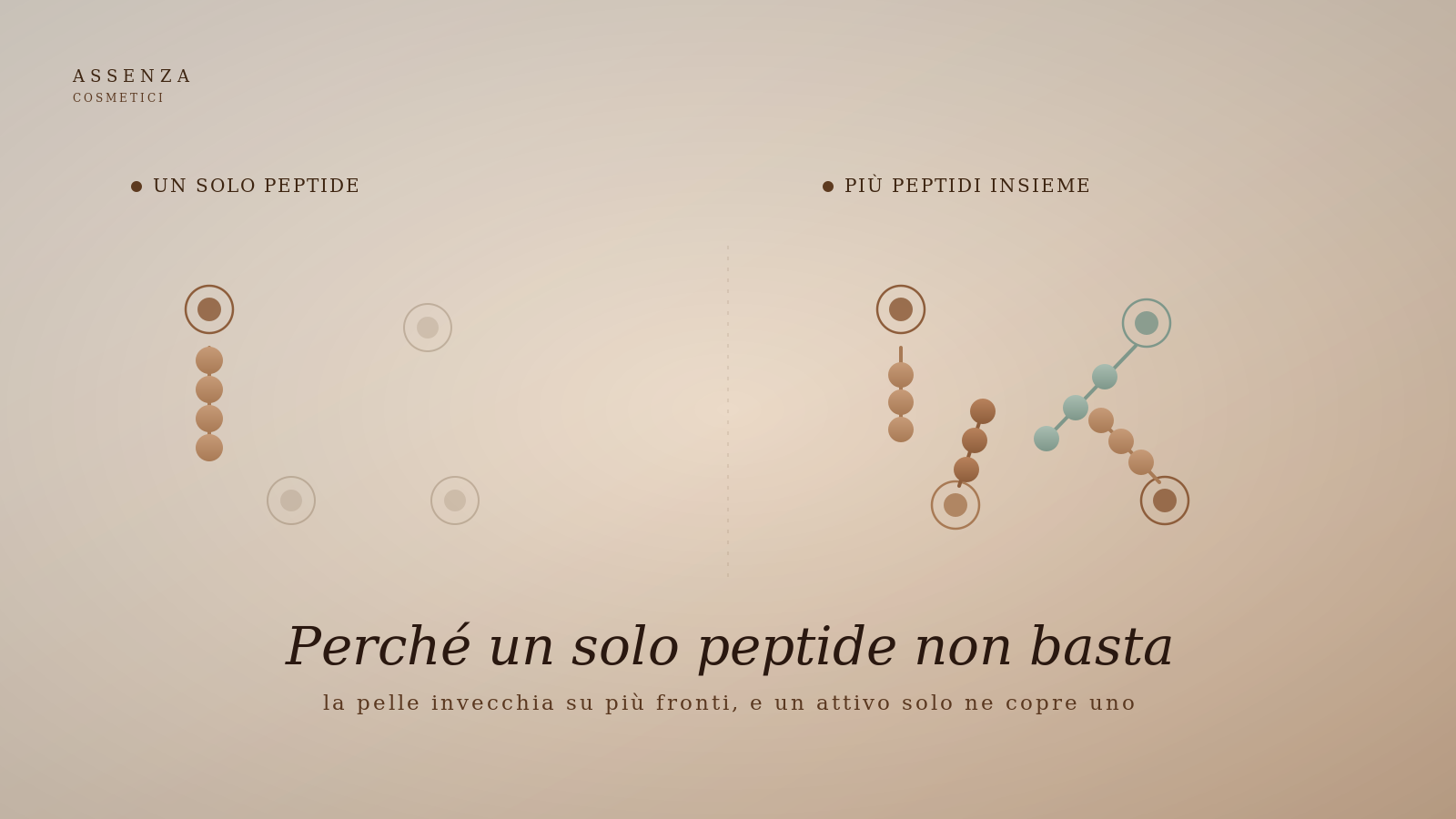 Perché un solo peptide non basta